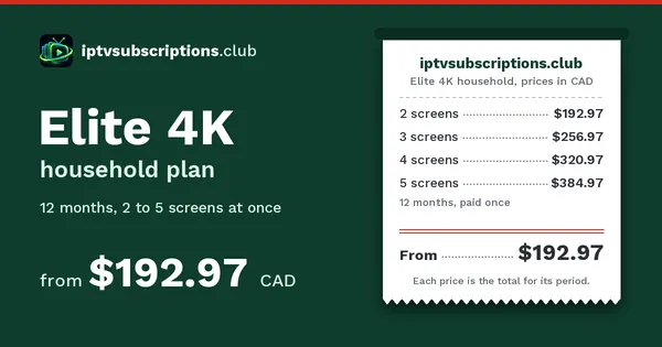 Elite 4K household price slip: 2 screens $192.97, 3 screens $256.97, 4 screens $320.97, 5 screens $384.97, in Canadian dollars